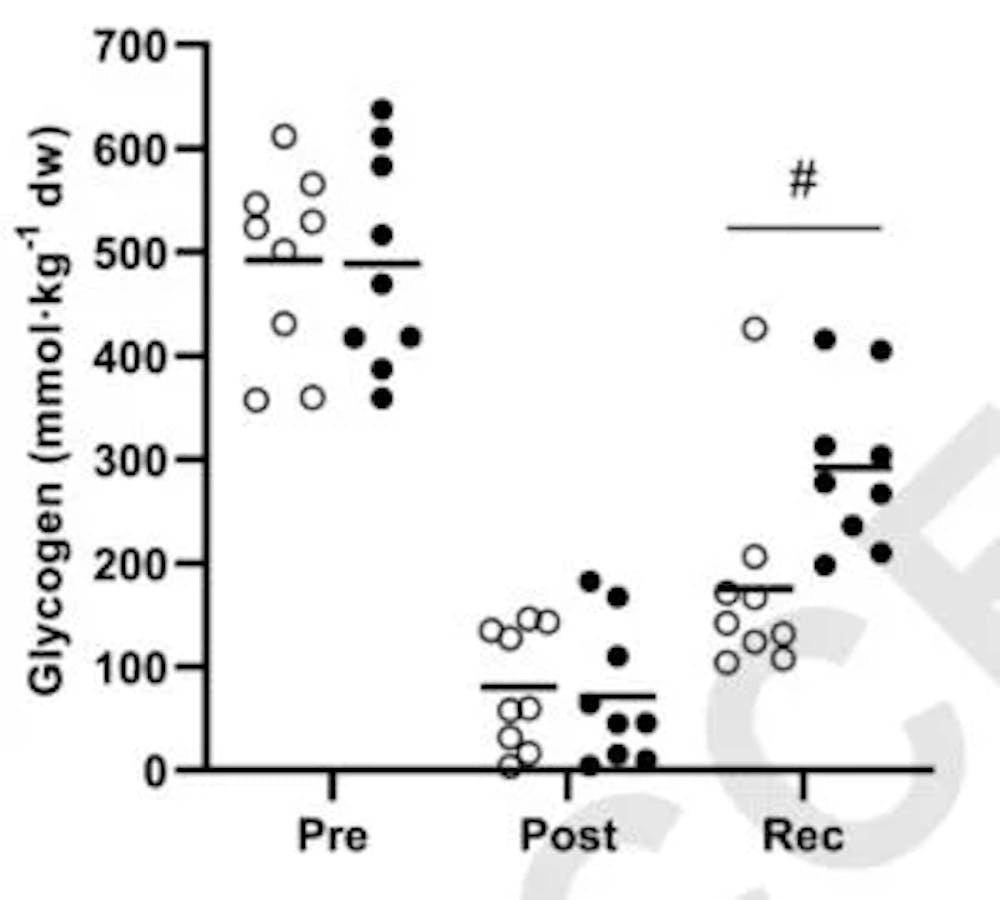 H αξία του υδατάνθρακα για την αποκατάσταση - Γιατί δεν μπορείτε να αποδώσετε με ένα μισογεμάτο «ρεζερβουάρ καυσίμου» runbeat.gr